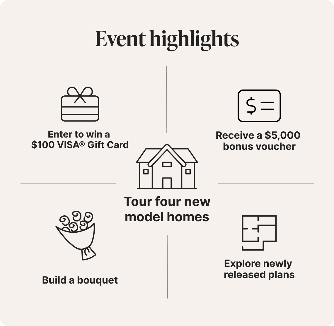 Receive a $5,000 bonus voucher, enter to win a gift card, build a bouquet, and explore newly released plans.